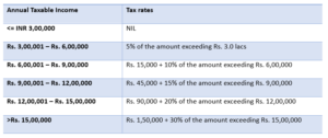 Tax Rates Individuals - New Tax Regime