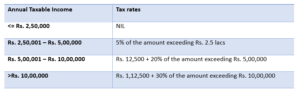 Tax Rates Non Residents - Old Regime